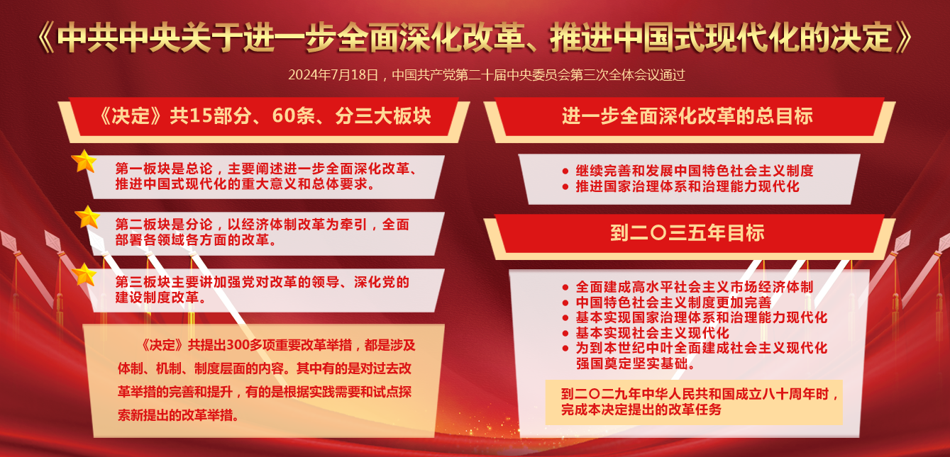 60条要点速览二十届三中全会《决定》