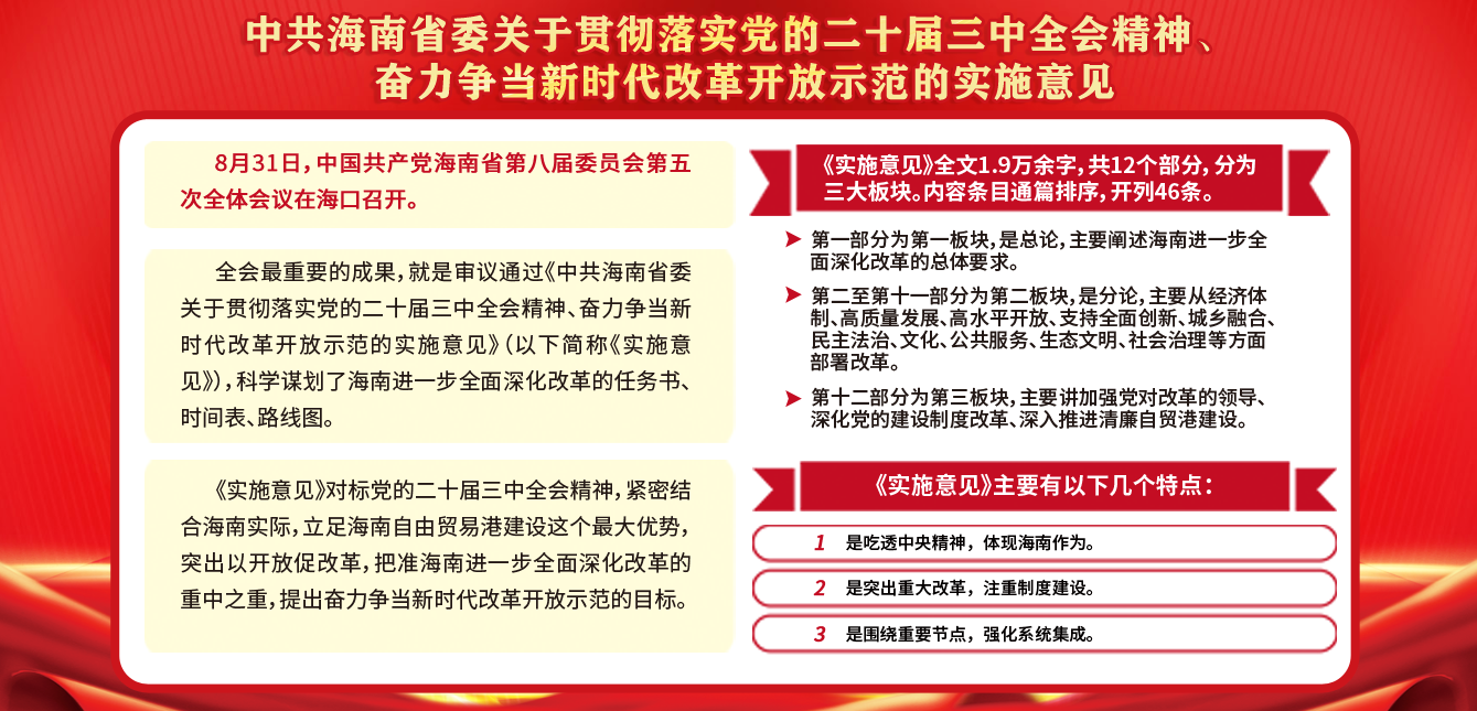 中共海南省委关于贯彻落实党的二十届三中全会精神、奋力争当新时代改革开放示范的实施意见