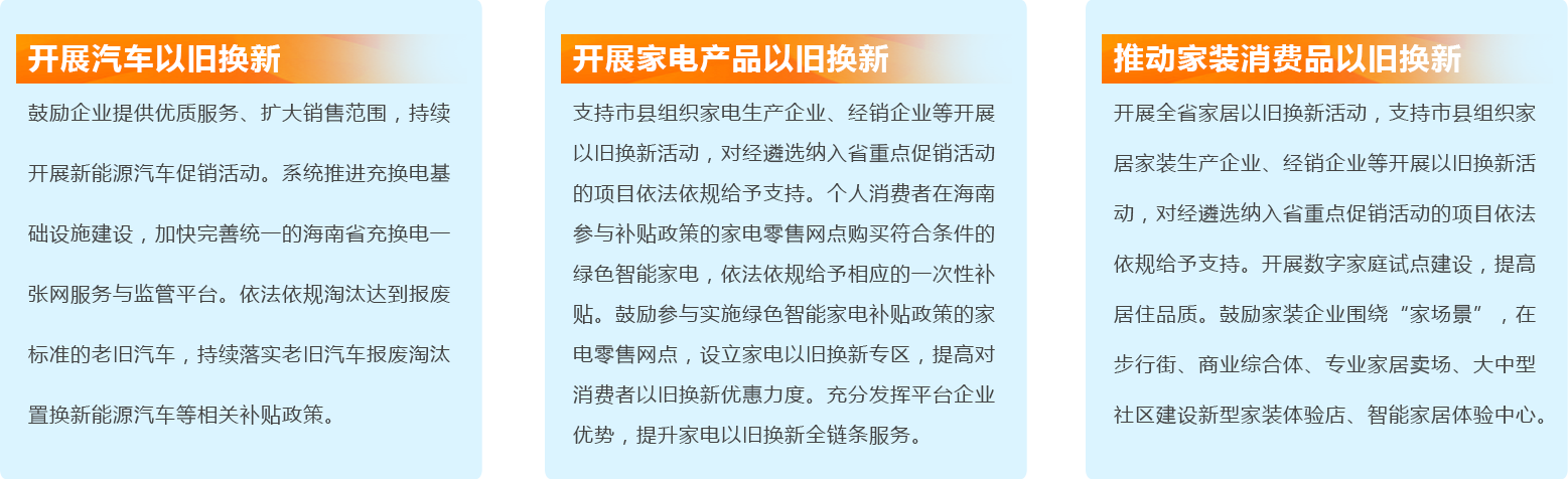 消费品以旧换新